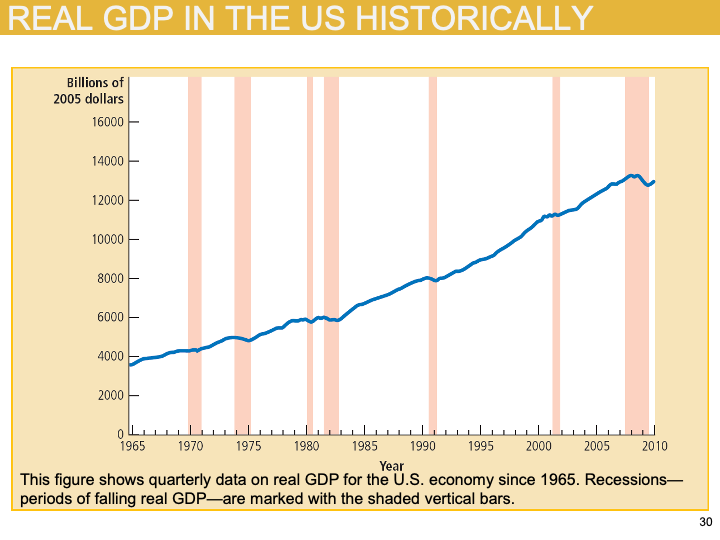 ECON1002_images/EC1002_week1_set2(income and well-being)_2026/Slide30.png