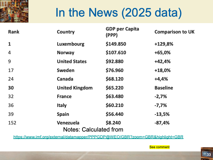 ECON1002_images/EC1002_week1_set2(income and well-being)_2026/Slide33.png