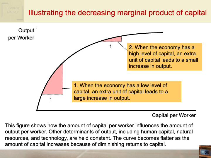 ECON1002_IntroToMacroeconomics/ECON1002_images/Week 2_set2/Slide25.png