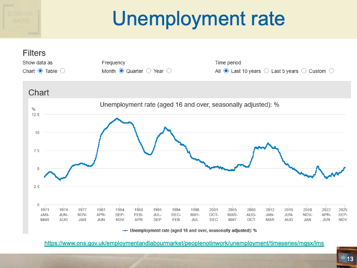 ECON1002_IntroToMacroeconomics/ECON1002_images/Week 3_set1/Slide13.png