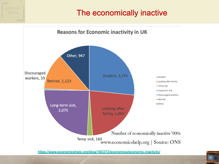 ECON1002_IntroToMacroeconomics/ECON1002_images/Week 3_set1/Slide9.png
