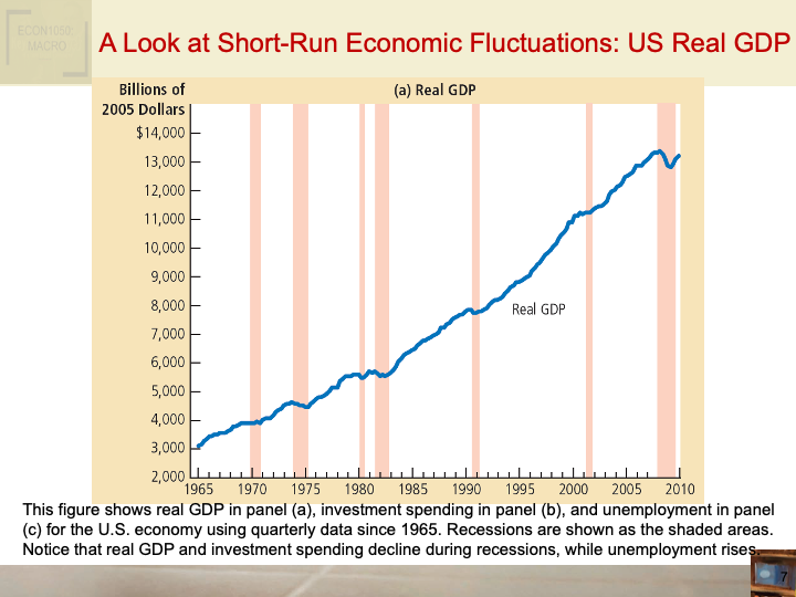 ECON1002_IntroToMacroeconomics/ECON1002_images/Week_6_Set2(ADAS_P1)/Slide7.png