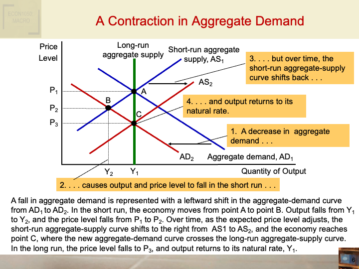 ECON1002_IntroToMacroeconomics/ECON1002_images/Week_7_2/Slide6.png