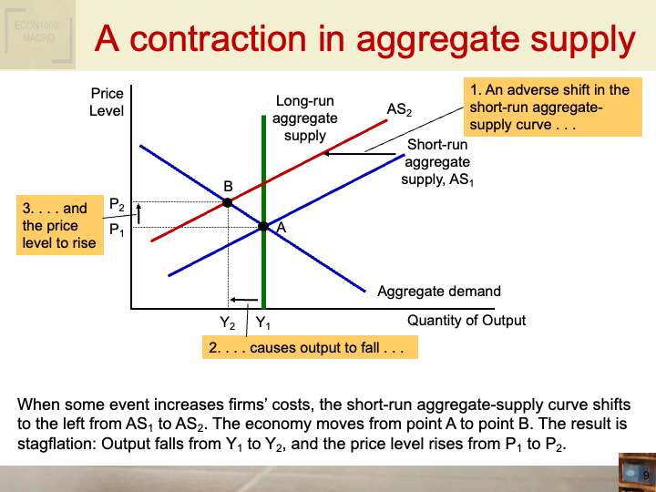 ECON1002_IntroToMacroeconomics/ECON1002_images/Week_7_2/Slide9.png