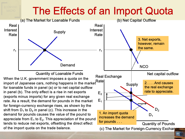 ECON1002_IntroToMacroeconomics/ECON1002_images/Week_9_1/Slide32.png