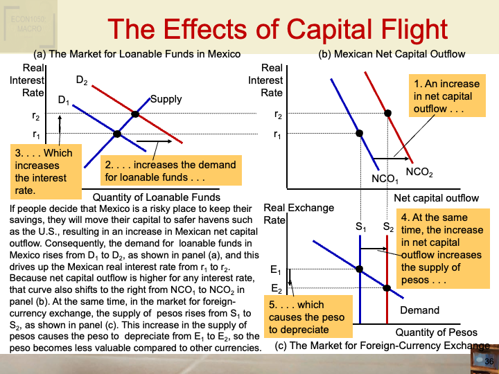 ECON1002_IntroToMacroeconomics/ECON1002_images/Week_9_1/Slide36.png