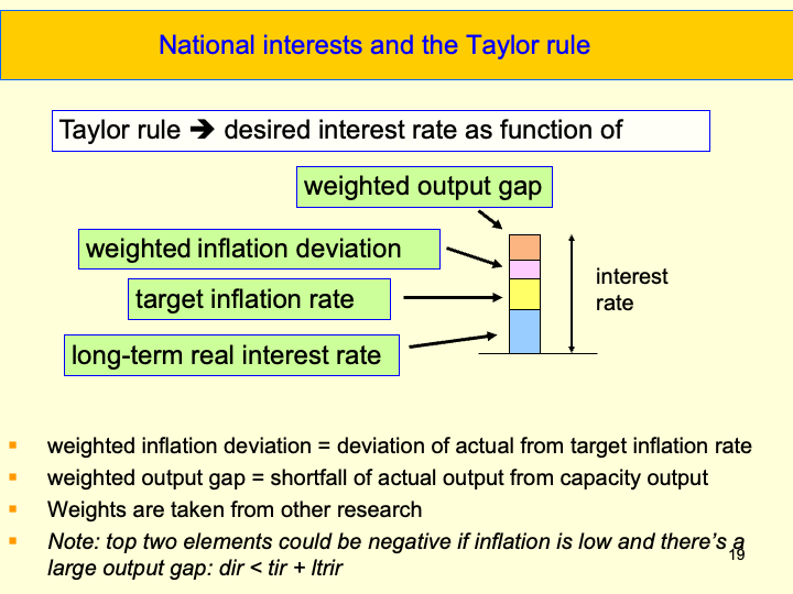 ECON1013_EconomicIntegrationI/ECON1013_images/ECON1013_L12_MonPola/Slide19.png