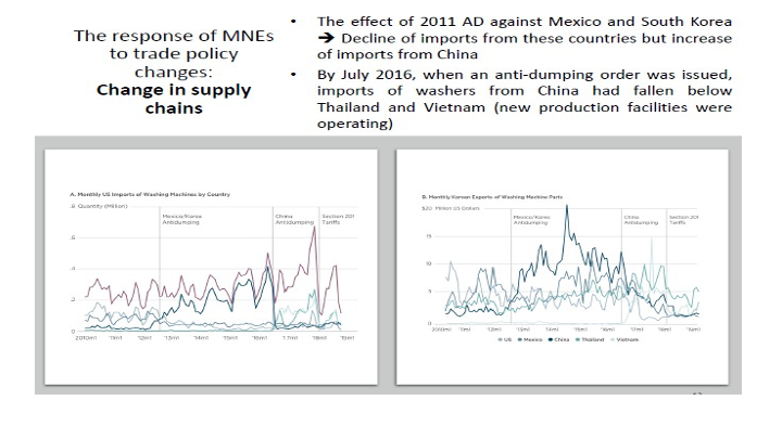 ECON1014_EconomicIntegrationII/ECON1014_images/EI II_L11_12/Slide25.png