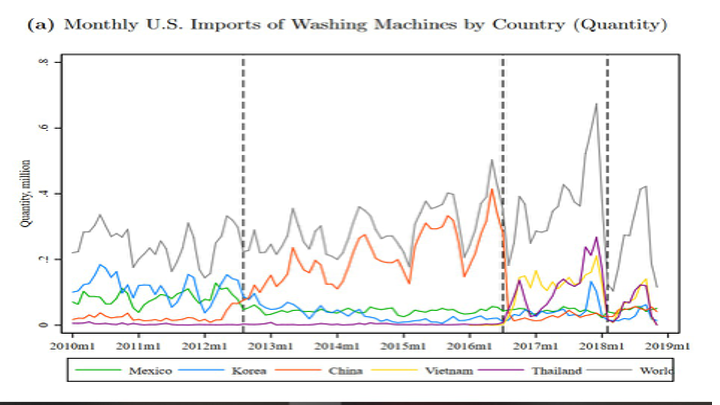 ECON1014_EconomicIntegrationII/ECON1014_images/EI II_L11_12/Slide26.png