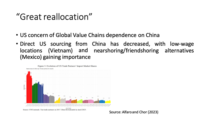 ECON1014_EconomicIntegrationII/ECON1014_images/EI II_L11_12/Slide35.png