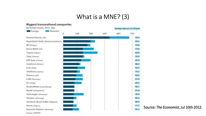 ECON1014_EconomicIntegrationII/ECON1014_images/EI II_L11_12/Slide7.png