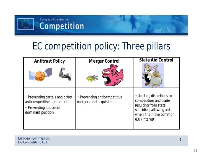 ECON1014_EconomicIntegrationII/ECON1014_images/EI II_L13_14/Slide12.png