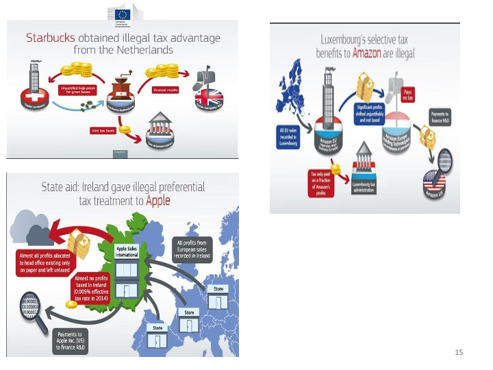 ECON1014_EconomicIntegrationII/ECON1014_images/EI II_L13_14/Slide15.png