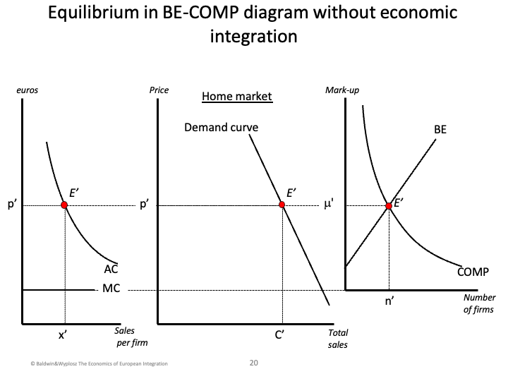 ECON1014_EconomicIntegrationII/ECON1014_images/EI II_L13_14/Slide20.png
