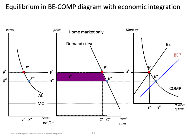 ECON1014_EconomicIntegrationII/ECON1014_images/EI II_L13_14/Slide21.png