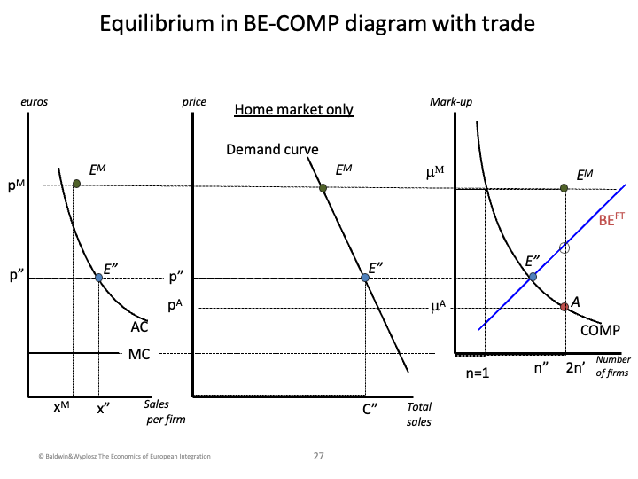 ECON1014_EconomicIntegrationII/ECON1014_images/EI II_L13_14/Slide27.png