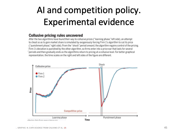 ECON1014_EconomicIntegrationII/ECON1014_images/EI II_L13_14/Slide45.png