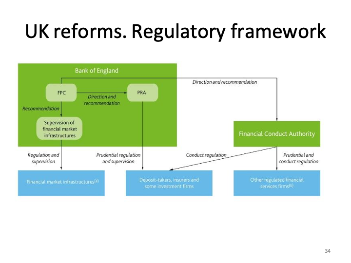 ECON1014_EconomicIntegrationII/ECON1014_images/EI II_L14_15/Slide34.png