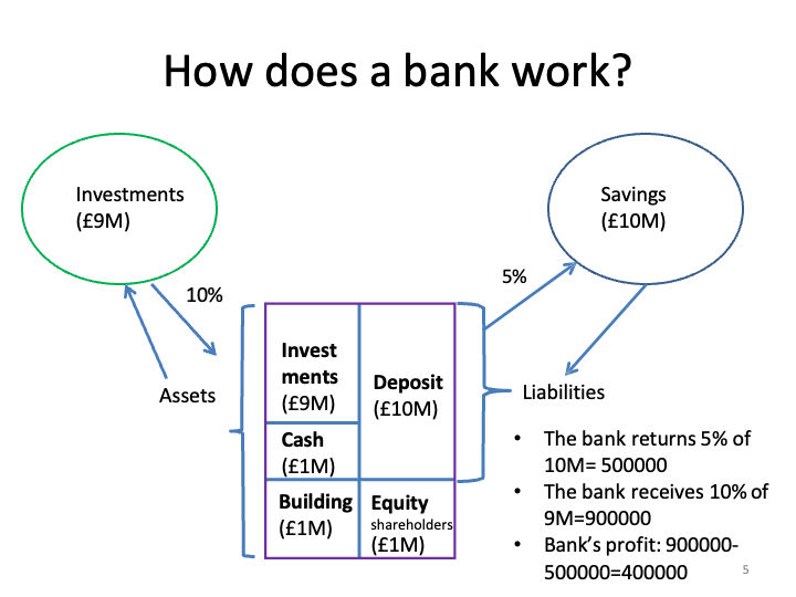 ECON1014_EconomicIntegrationII/ECON1014_images/EI II_L14_15/Slide5.png