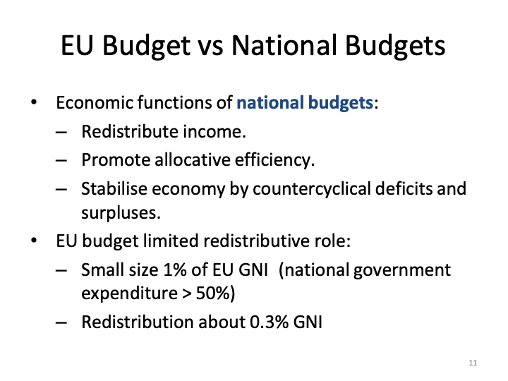 ECON1014_EconomicIntegrationII/ECON1014_images/EI II_L3/Slide10.png