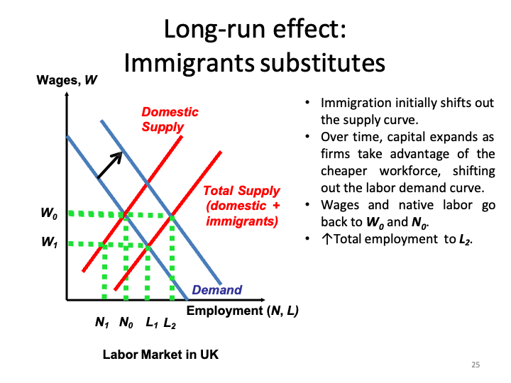 ECON1014_EconomicIntegrationII/ECON1014_images/EI II_L4_5/Slide24.png
