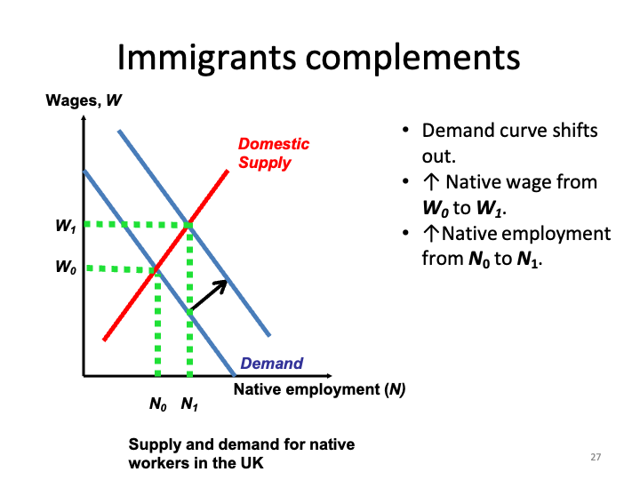 ECON1014_EconomicIntegrationII/ECON1014_images/EI II_L4_5/Slide26.png