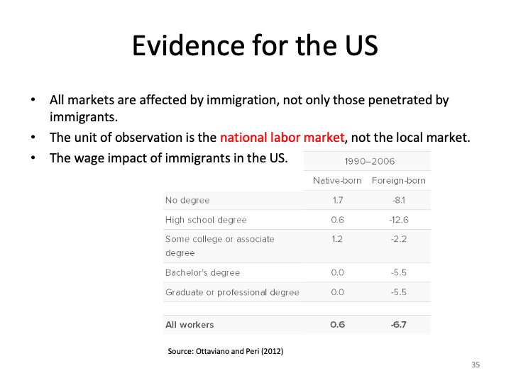 ECON1014_EconomicIntegrationII/ECON1014_images/EI II_L4_5/Slide34.png