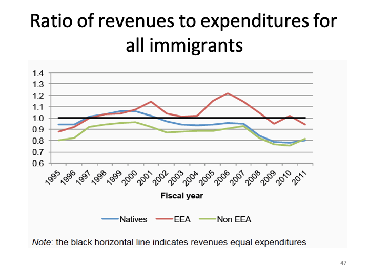 ECON1014_EconomicIntegrationII/ECON1014_images/EI II_L4_5/Slide46.png