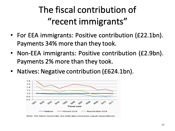 ECON1014_EconomicIntegrationII/ECON1014_images/EI II_L4_5/Slide47.png
