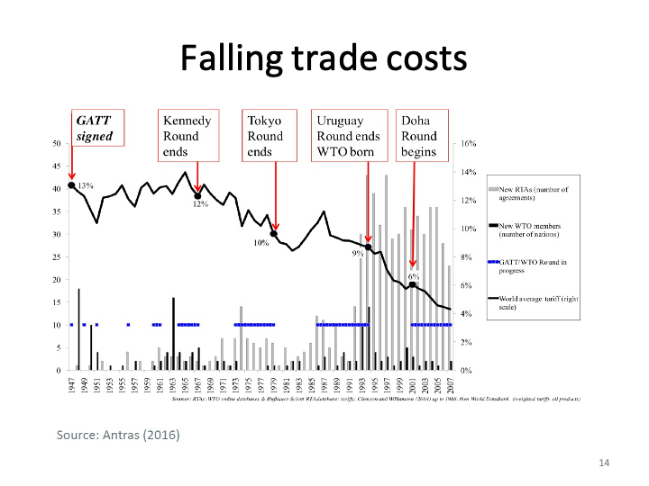 ECON1014_EconomicIntegrationII/ECON1014_images/EI II_L6/Slide14.png