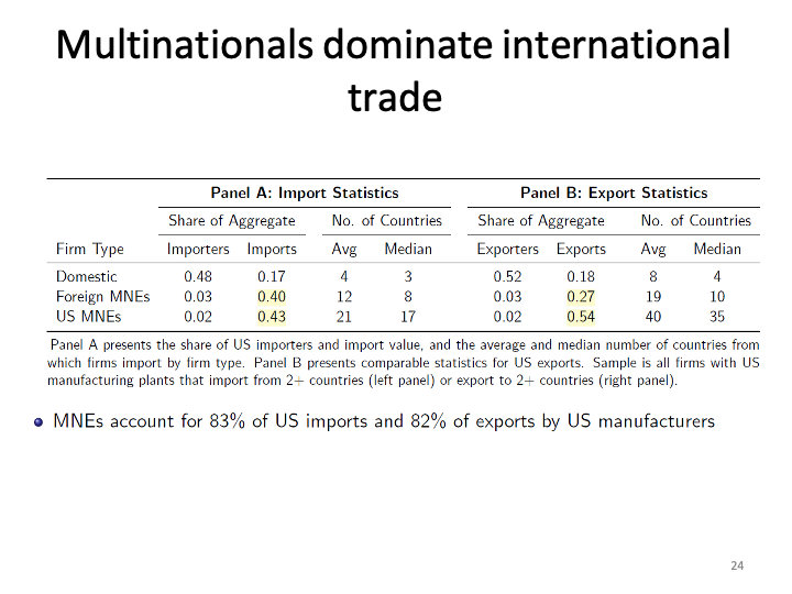 ECON1014_EconomicIntegrationII/ECON1014_images/EI II_L6/Slide24.png