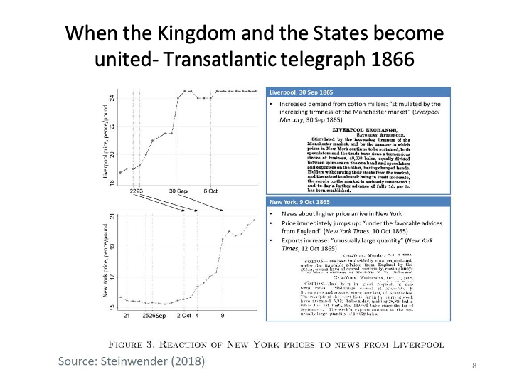 ECON1014_EconomicIntegrationII/ECON1014_images/EI II_L6/Slide8.png