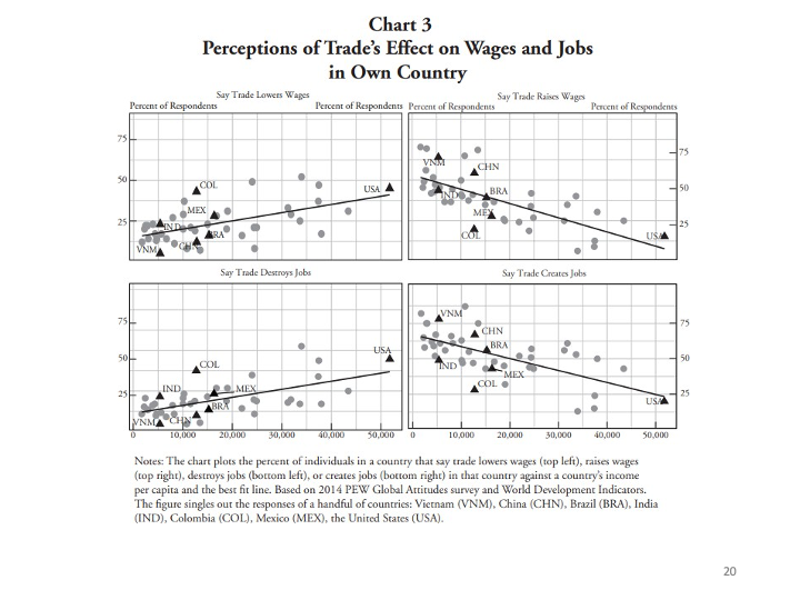ECON1014_EconomicIntegrationII/ECON1014_images/EI II_L7/Slide19.png