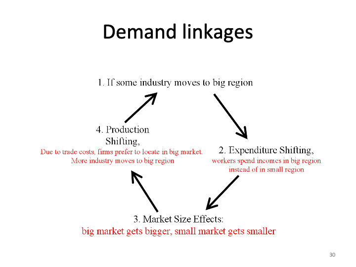 ECON1014_EconomicIntegrationII/ECON1014_images/EI_II_L1_2/Slide30.png