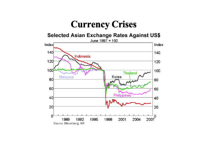 ECON1016_CurrentEconIssues/ECON1016_images/Lecture 1, Part 1/Slide5.png